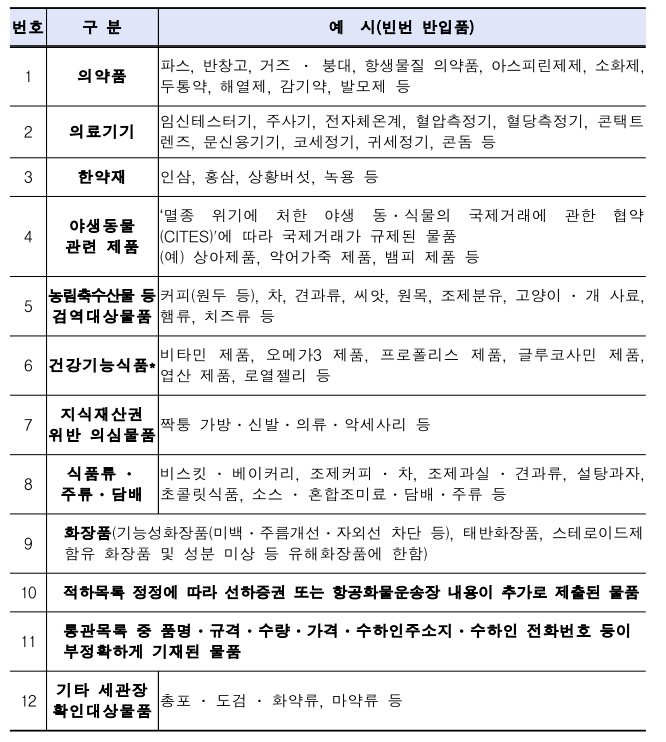 해외직구 일반통관 대상상품 리스트