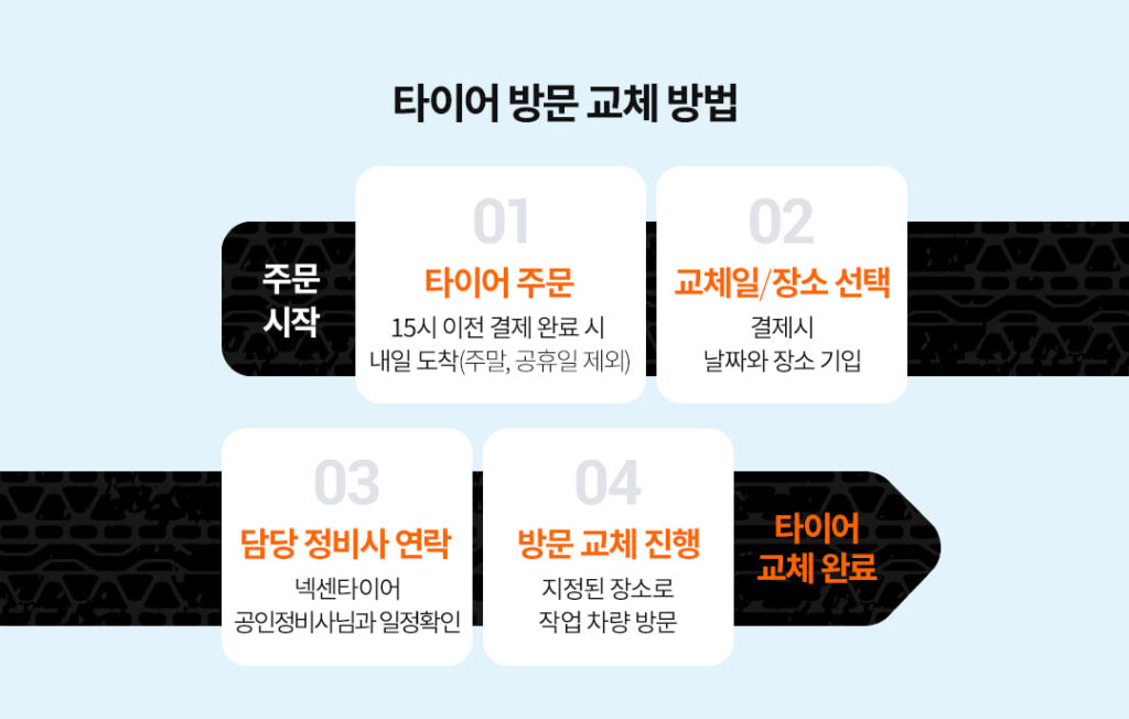 쿠팡 로켓설치 타이어 교체 서비스 이용방법