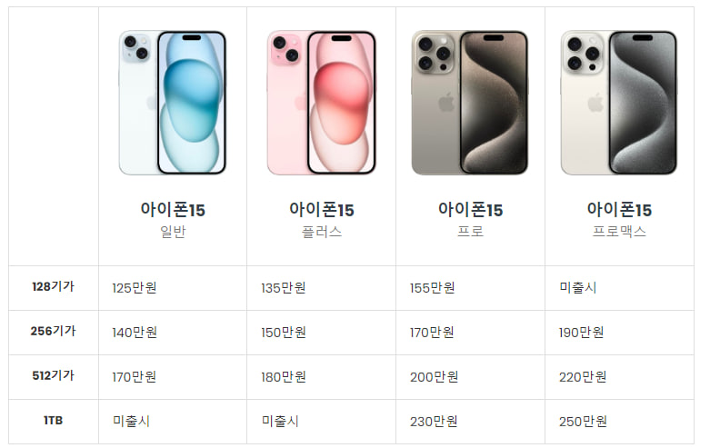 아이폰15프로 자급제 가격