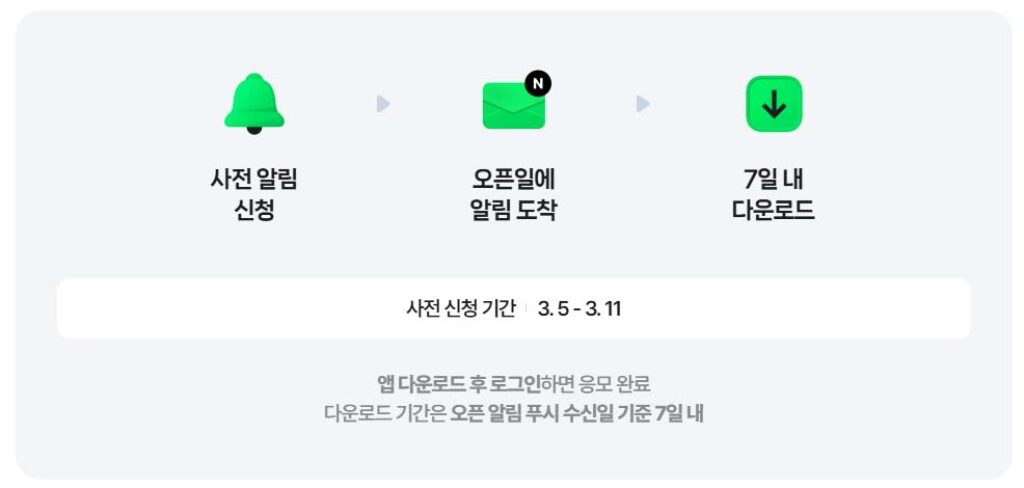 네이버플러스 스토어 사전예약 웰컴 캠페인 참여 방법